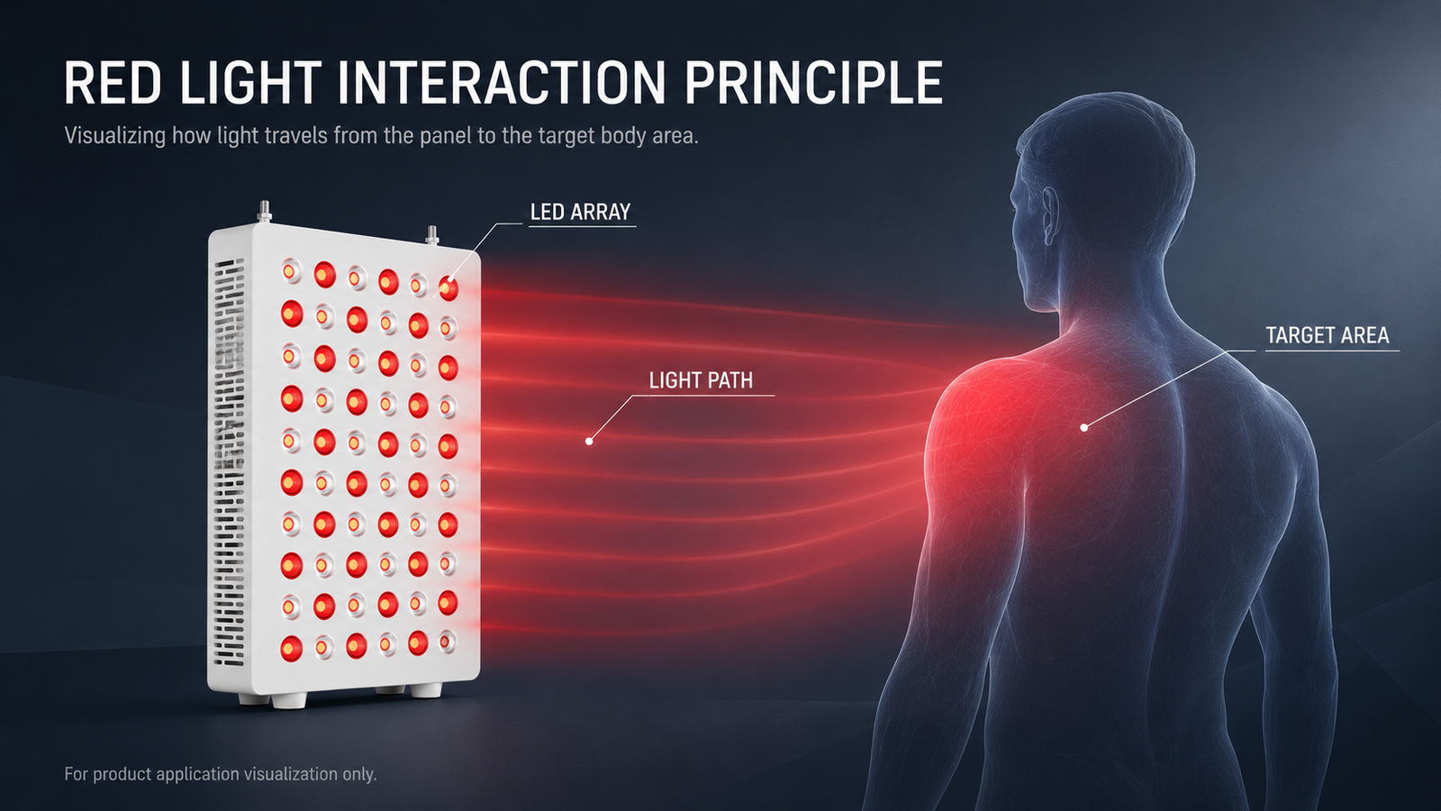 Red light interaction principle